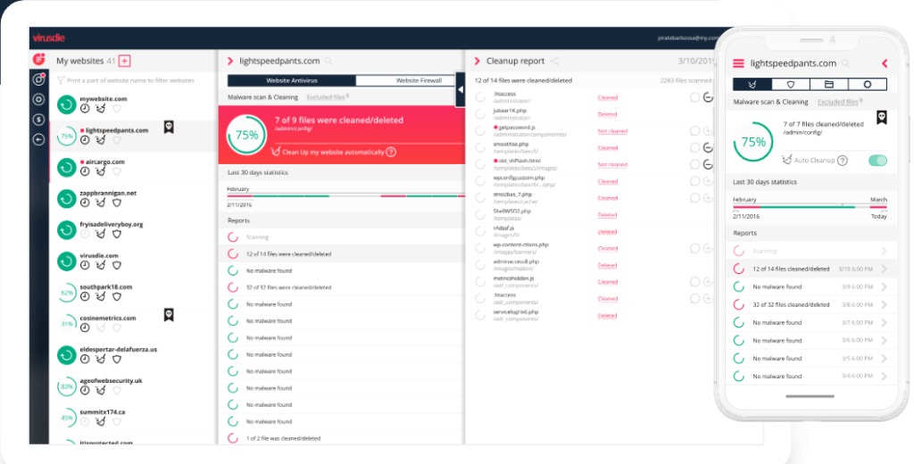 Most Powerful Website Antivirus Platform | Babloo Tips All websites in one dashboard